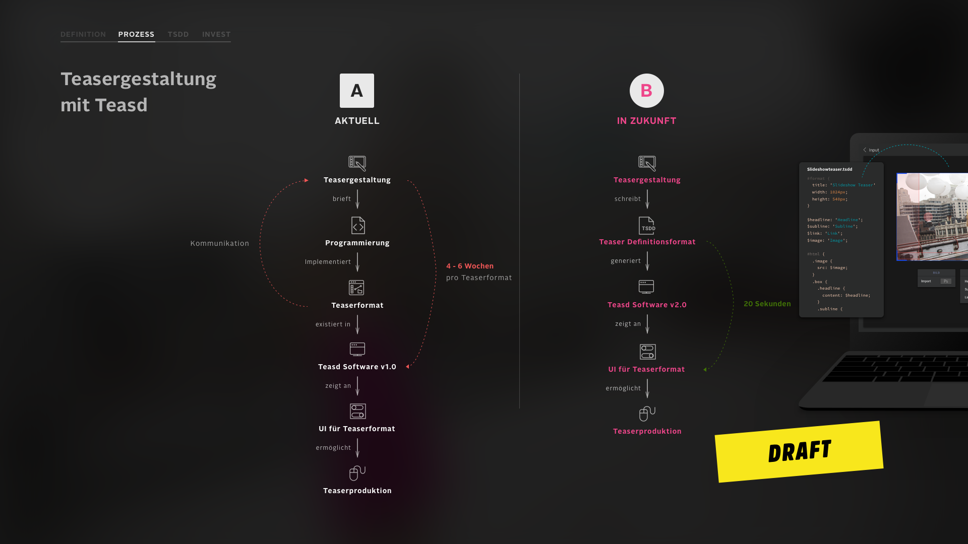 Teasd Vision: Process A