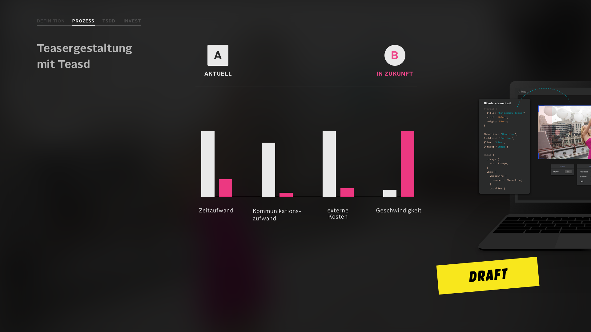 Teasd Vision: Process B